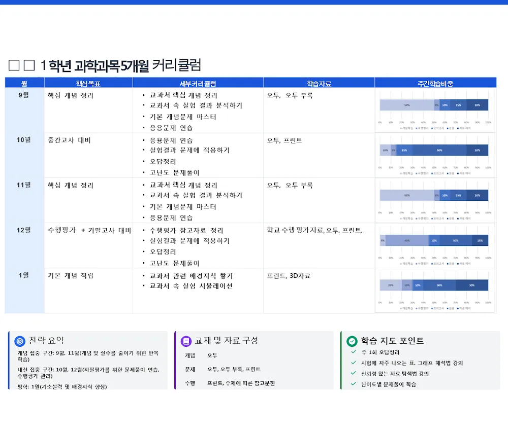 박소연 코치가 직접 작성한 소개서 (1/2)