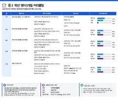 소개서 1쪽