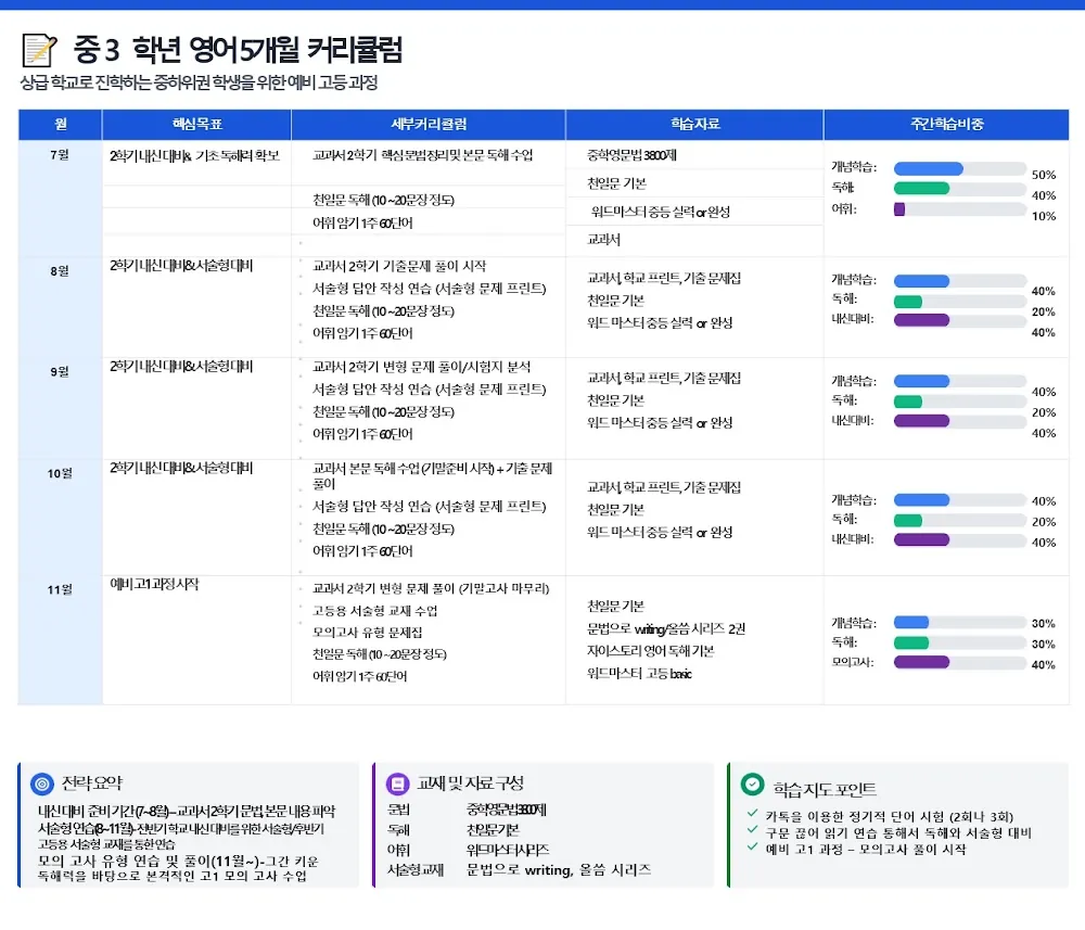 장유미 코치가 직접 작성한 소개서 (1/2)