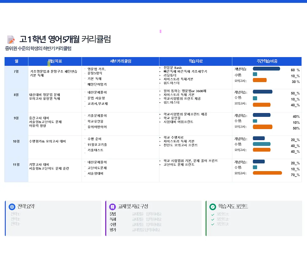 정연정 코치가 직접 작성한 소개서